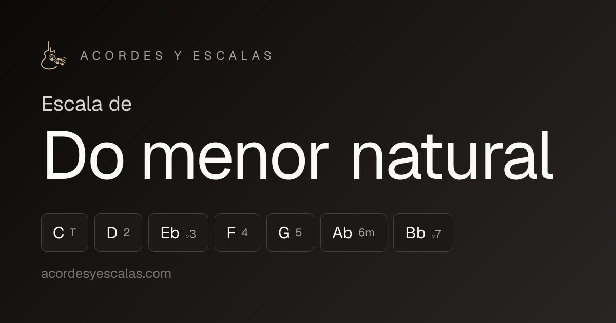 Escala de Do menor natural en guitarra · Acordes y Escalas