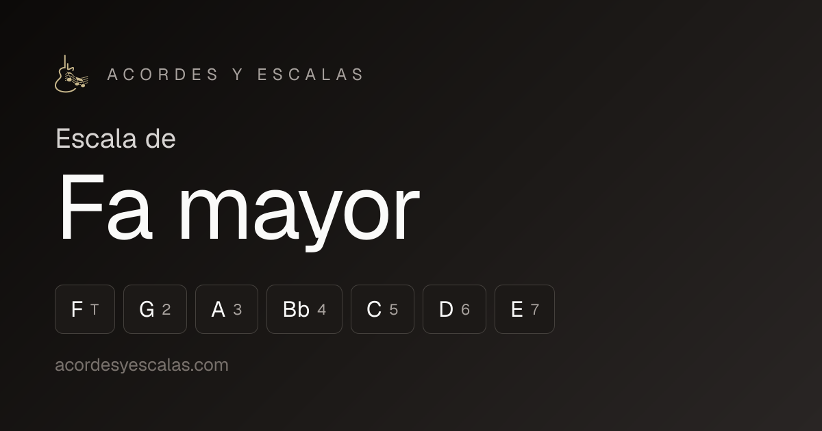 Escala de Fa mayor en guitarra · Acordes y Escalas