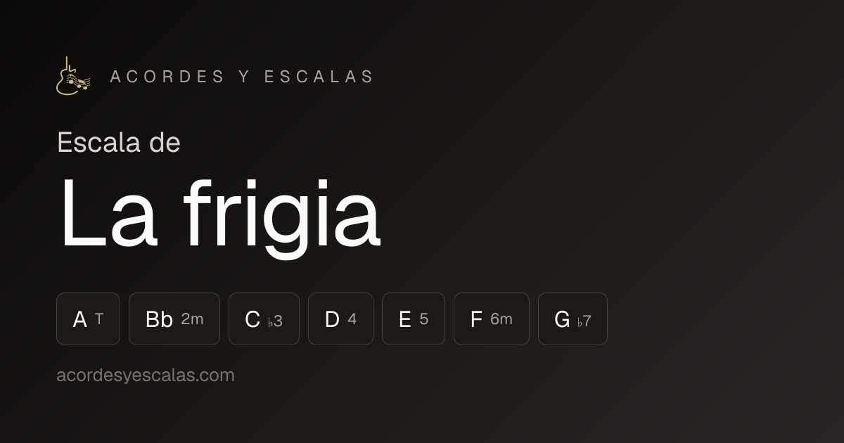 Escala de La frigia en guitarra · Acordes y Escalas